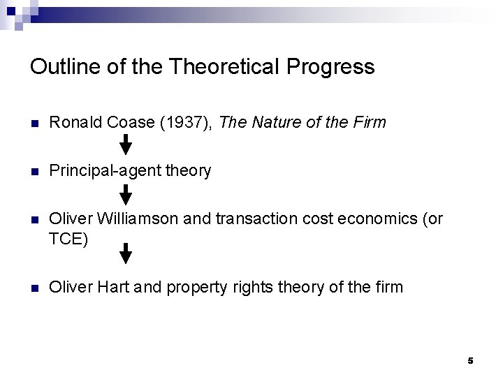 Outline of the Theoretical Progress n Ronald Coase (1937), The Nature of the Firm