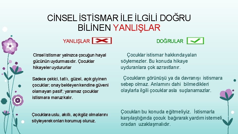 CİNSEL İSTİSMAR İLE İLGİLİ DOĞRU BİLİNEN YANLIŞLAR DOĞRULAR Cinsel istismar yalnızca çocuğun hayal gücünün