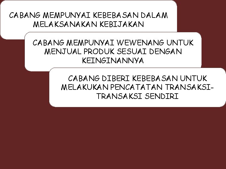 CABANG MEMPUNYAI KEBEBASAN DALAM MELAKSANAKAN KEBIJAKAN CABANG MEMPUNYAI WEWENANG UNTUK MENJUAL PRODUK SESUAI DENGAN