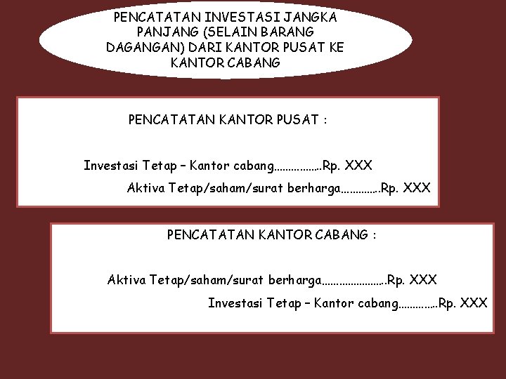 PENCATATAN INVESTASI JANGKA PANJANG (SELAIN BARANG DAGANGAN) DARI KANTOR PUSAT KE KANTOR CABANG PENCATATAN