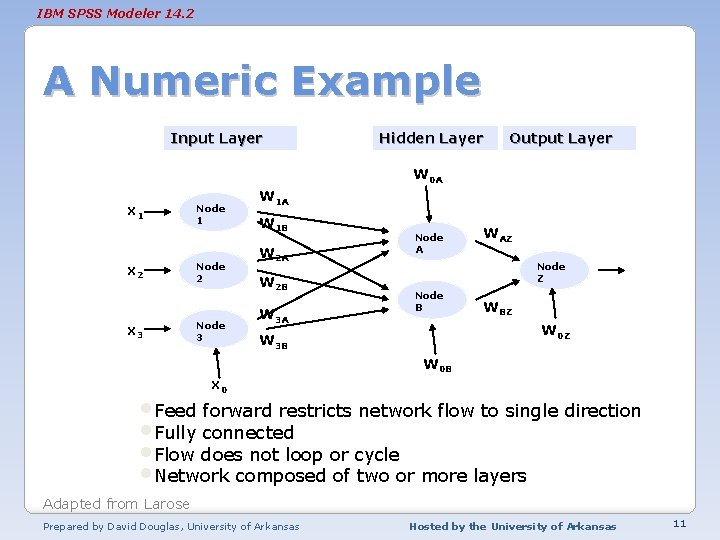 IBM SPSS Modeler 14. 2 A Numeric Example Input Layer Hidden Layer Output Layer