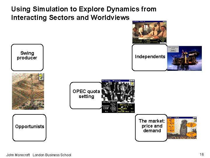 Using Simulation to Explore Dynamics from Interacting Sectors and Worldviews Swing producer Independents OPEC