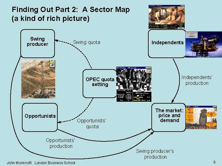 Finding Out Part 2: A Sector Map (a kind of rich picture) Swing producer