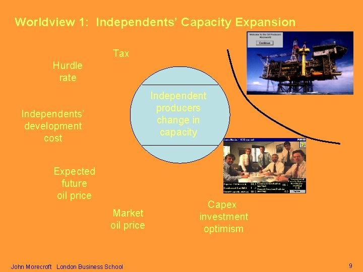 Worldview 1: Independents’ Capacity Expansion Independents’ capacity and production Tax Hurdle rate Independent producers