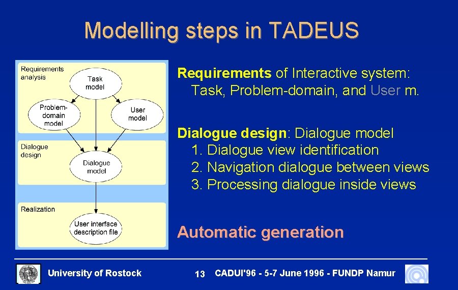 Modelling steps in TADEUS Requirements of Interactive system: Task, Problem-domain, and User m. Dialogue