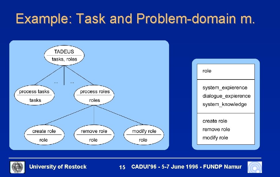 Example: Task and Problem-domain m. University of Rostock 15 CADUI'96 - 5 -7 June