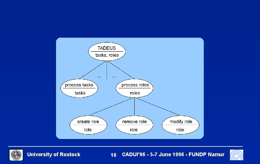 University of Rostock 16 CADUI'96 - 5 -7 June 1996 - FUNDP Namur 