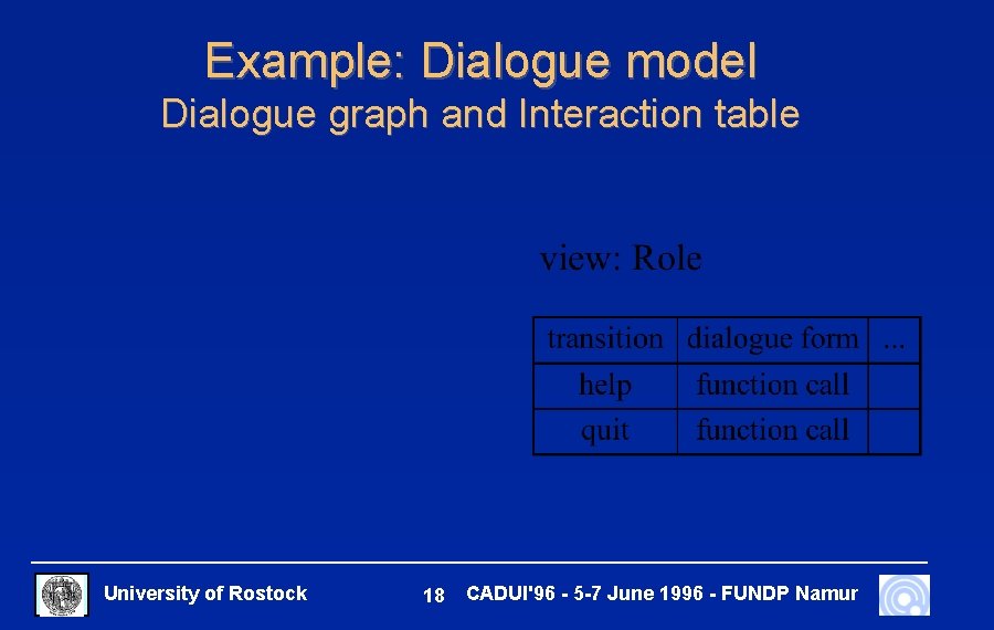 Example: Dialogue model Dialogue graph and Interaction table University of Rostock 18 CADUI'96 -