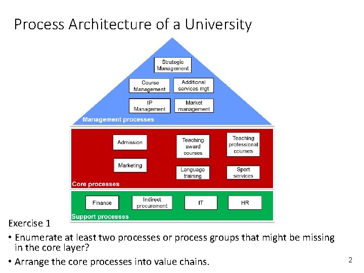 Process Architecture of a University Exercise 1 • Enumerate at least two processes or