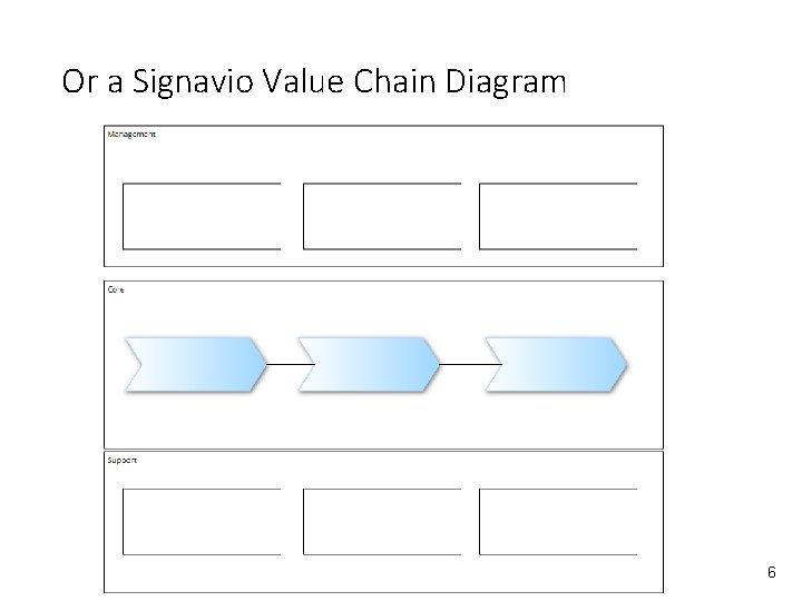 Or a Signavio Value Chain Diagram 6 