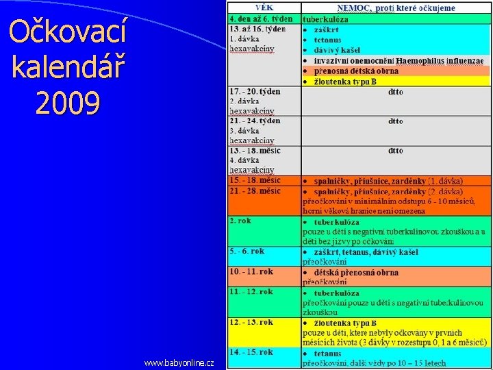 Očkovací kalendář 2009 www. babyonline. cz 