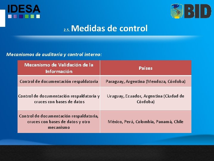 2. 5. Medidas de control Mecanismos de auditoría y control interno: Mecanismo de Validación