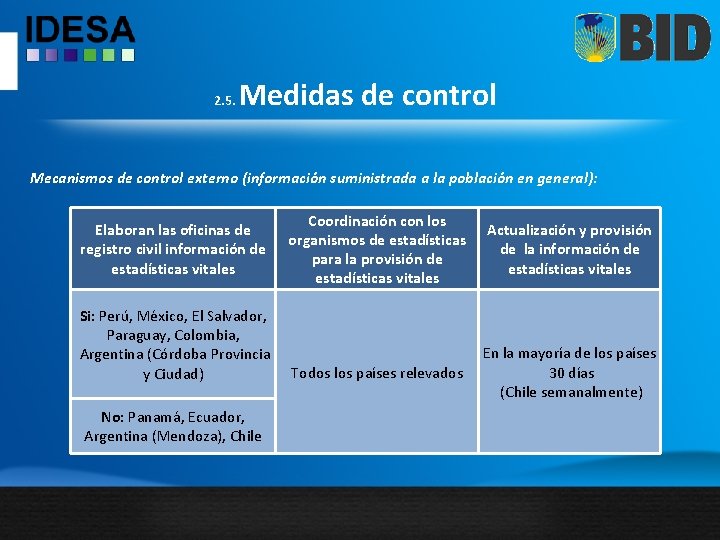 2. 5. Medidas de control Mecanismos de control externo (información suministrada a la población
