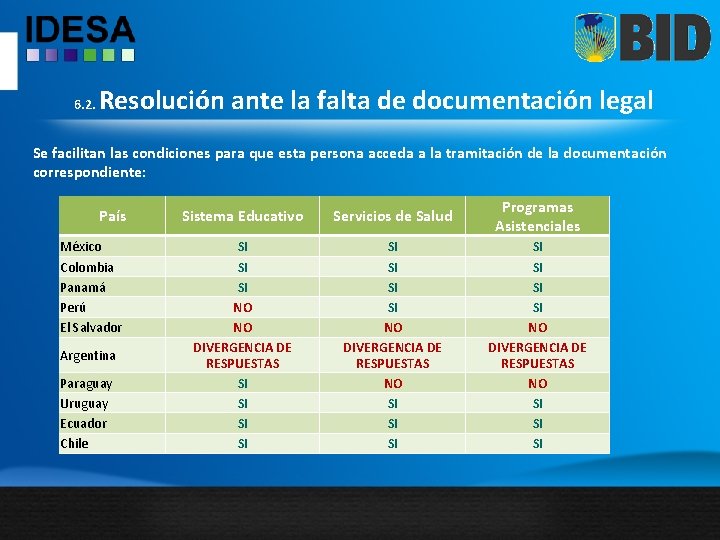 6. 2. Resolución ante la falta de documentación legal Se facilitan las condiciones para