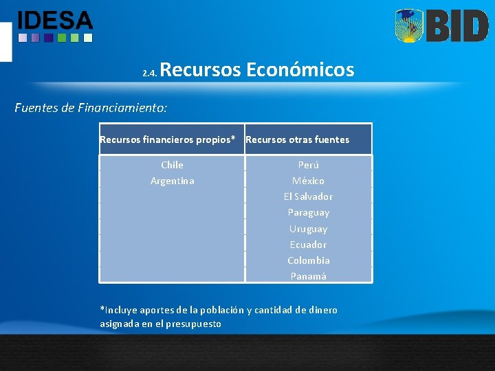 2. 4. Recursos Económicos Fuentes de Financiamiento: Recursos financieros propios* Recursos otras fuentes Chile