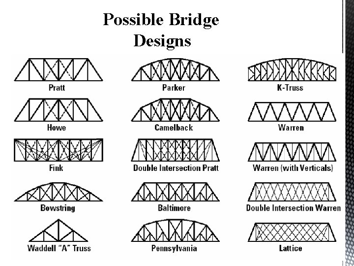 Possible Bridge Designs 