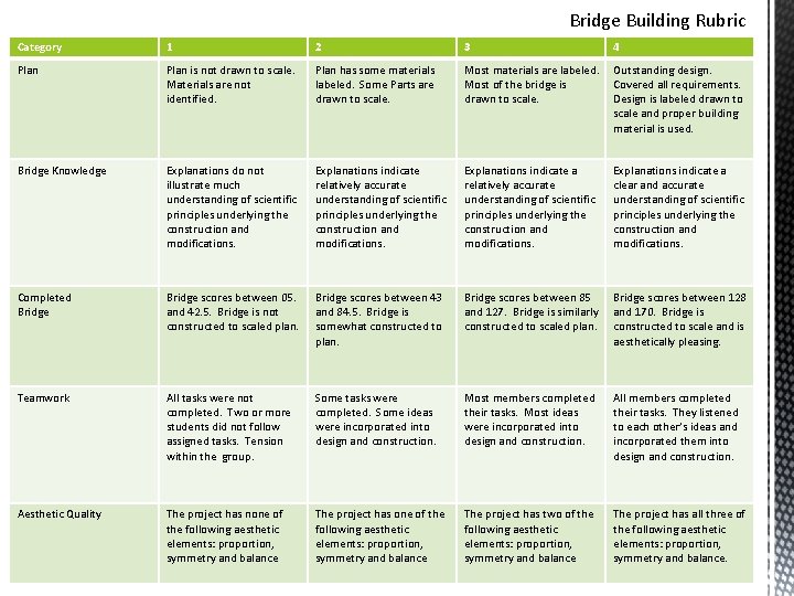 Bridge Building Rubric Category 1 2 3 4 Plan is not drawn to scale.