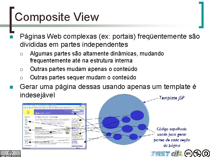 Composite View n Páginas Web complexas (ex: portais) freqüentemente são divididas em partes independentes