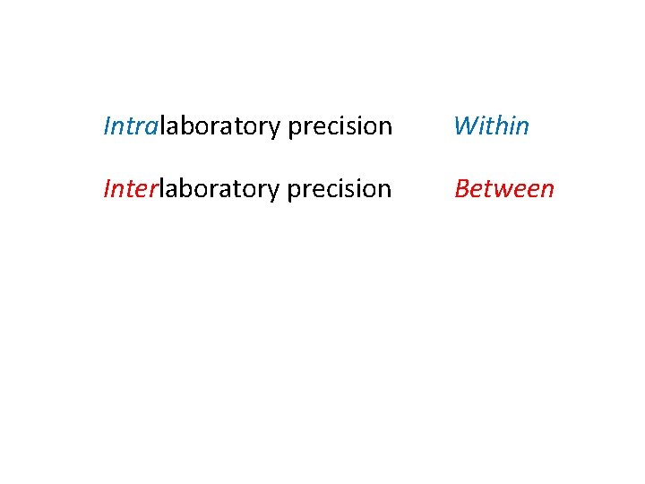 Intralaboratory precision Within Interlaboratory precision Between 
