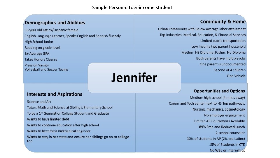 Sample Persona: Low-income student 