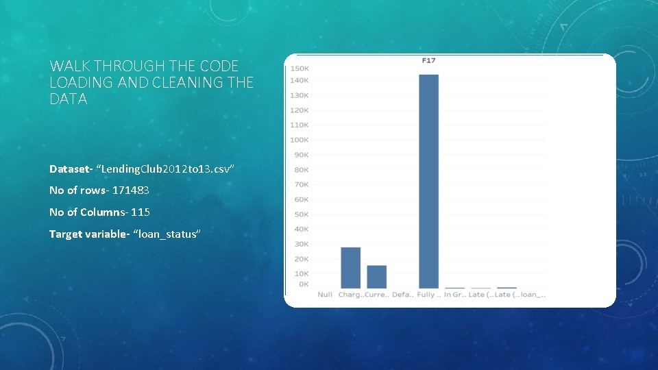 WALK THROUGH THE CODE LOADING AND CLEANING THE DATA Dataset- “Lending. Club 2012 to