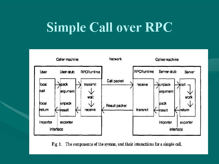 Simple Call over RPC 