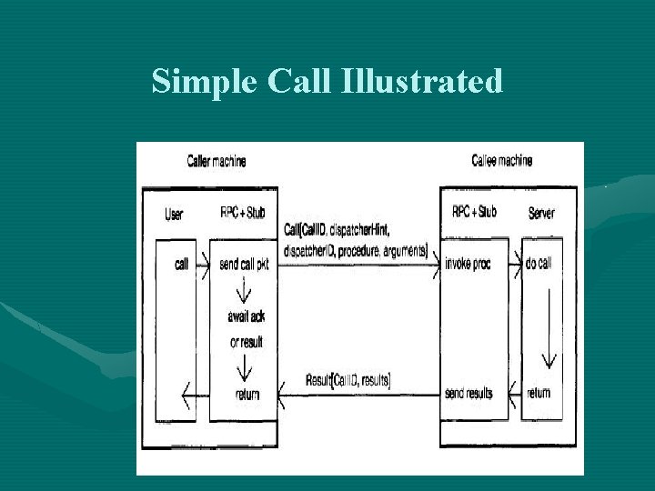 Simple Call Illustrated 