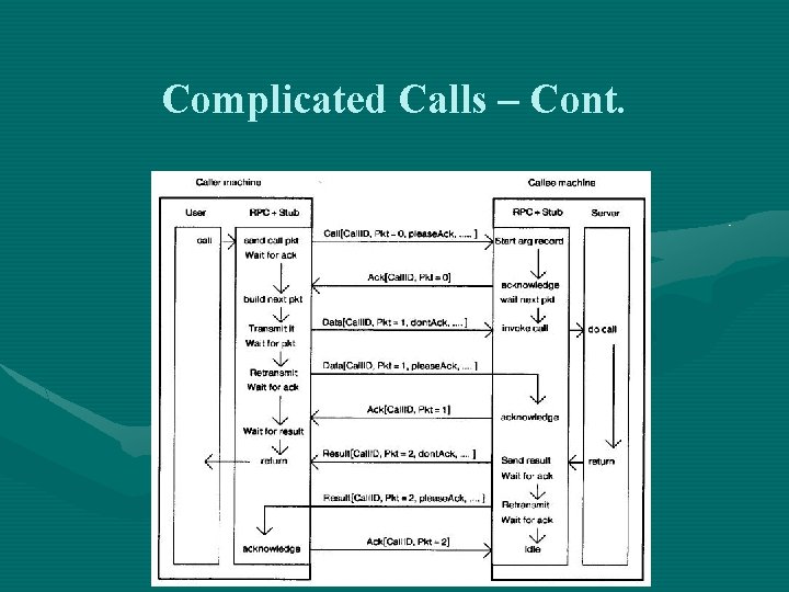 Complicated Calls – Cont. 