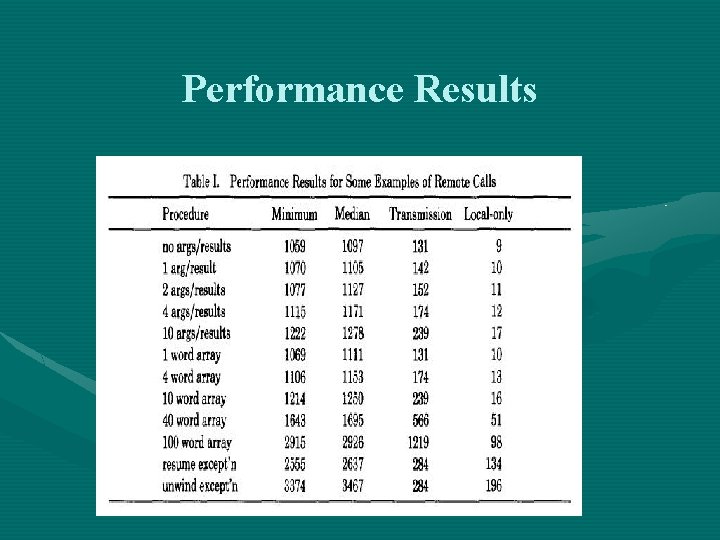 Performance Results 