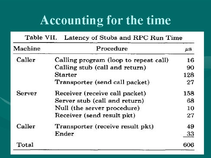 Accounting for the time 