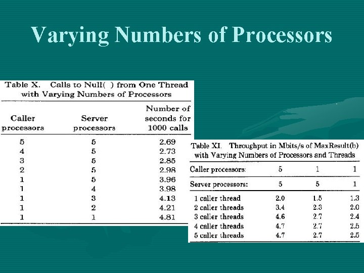Varying Numbers of Processors 