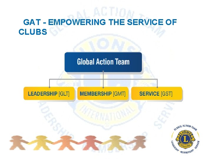 GAT - EMPOWERING THE SERVICE OF CLUBS 