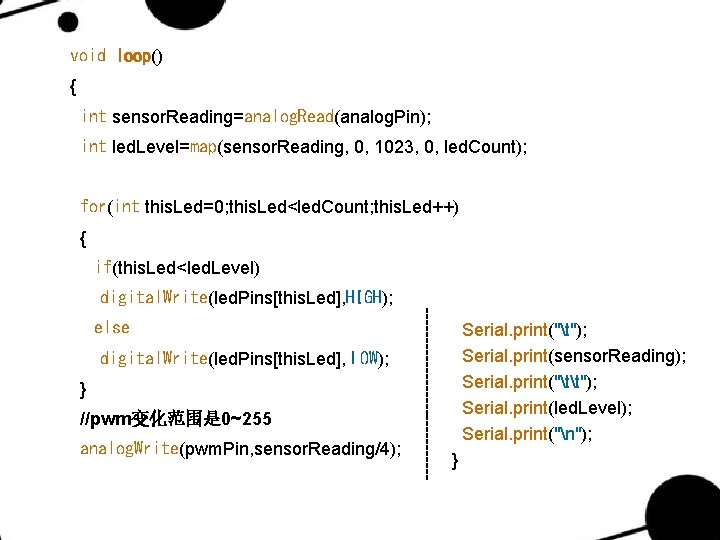 void loop() { int sensor. Reading=analog. Read(analog. Pin); int led. Level=map(sensor. Reading, 0, 1023,