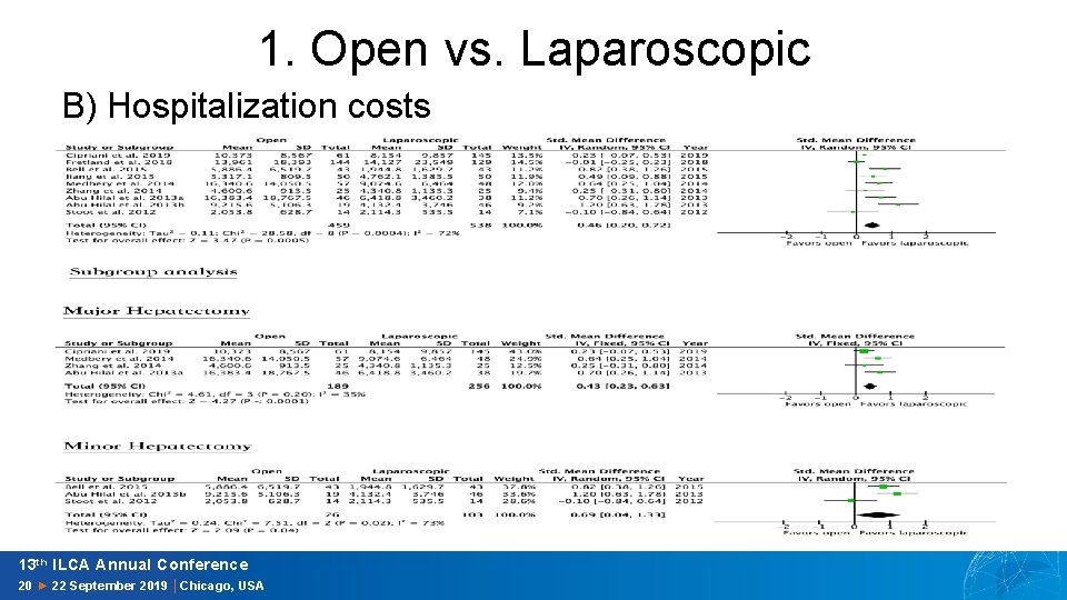 Economic Analysis of Open Versus Laparoscopic Versus Robotic
