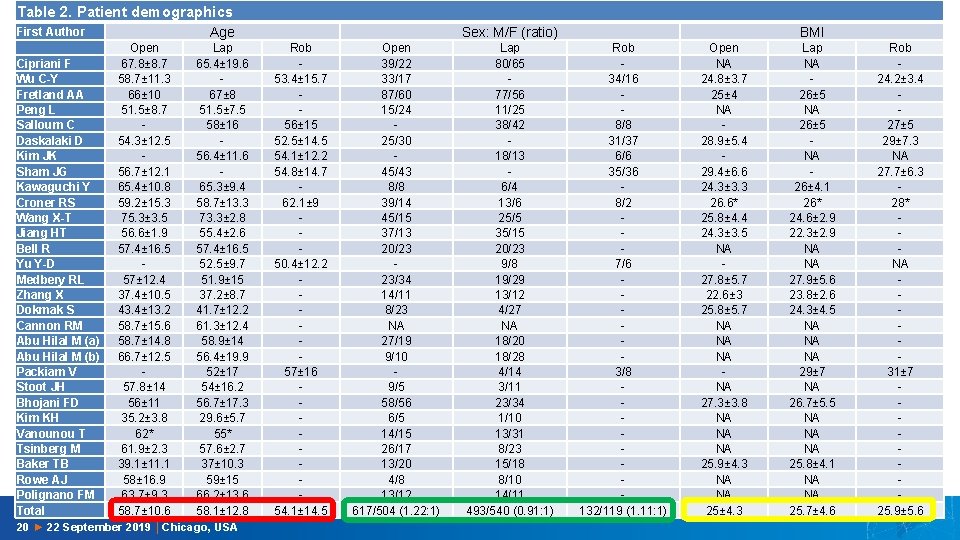 Economic Analysis of Open Versus Laparoscopic Versus Robotic