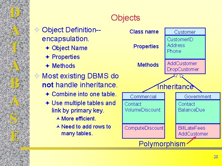 D A T A B A S E Objects ² Object Definition-encapsulation. ª Object