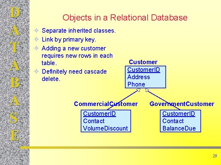 D A T A B A S E Objects in a Relational Database ²