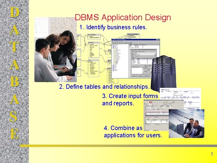 D A T A B A S E DBMS Application Design 1. Identify business