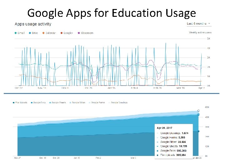 Google Apps for Education Usage 