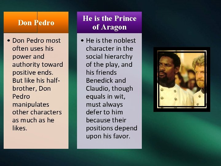 Don Pedro • Don Pedro most often uses his power and authority toward positive