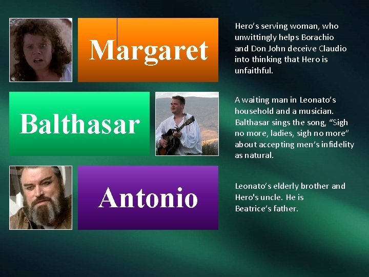 Margaret Balthasar Antonio Hero’s serving woman, who unwittingly helps Borachio and Don John deceive
