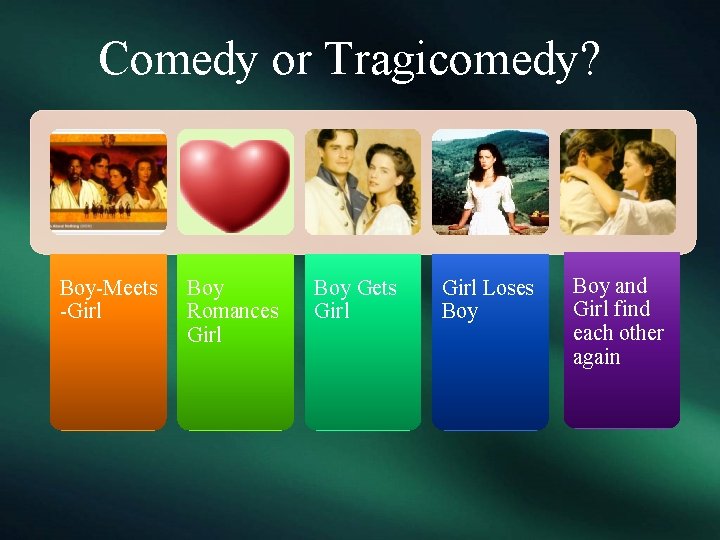 Comedy or Tragicomedy? Boy-Meets -Girl Boy Romances Girl Boy Gets Girl Loses Boy and