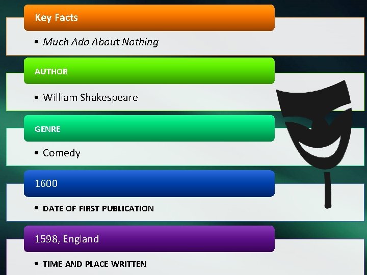 Key Facts • Much Ado About Nothing AUTHOR • William Shakespeare GENRE • Comedy