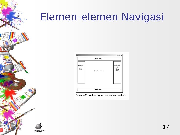 Elemen-elemen Navigasi 17 