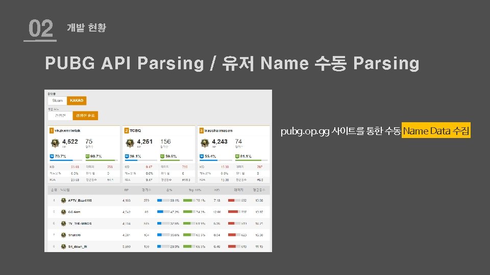 02 개발 현황 PUBG API Parsing / 유저 Name 수동 Parsing pubg. op. gg