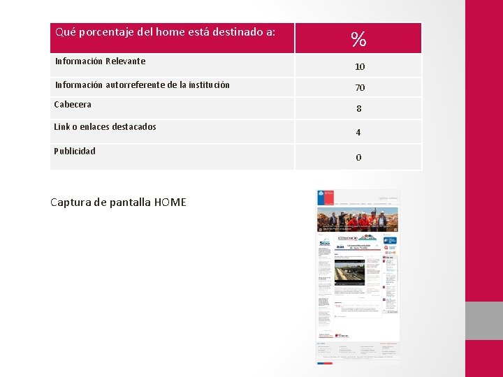 Qué porcentaje del home está destinado a: Información Relevante % 10 Información autorreferente de