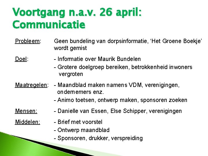 Voortgang n. a. v. 26 april: Communicatie Probleem: Geen bundeling van dorpsinformatie, ‘Het Groene