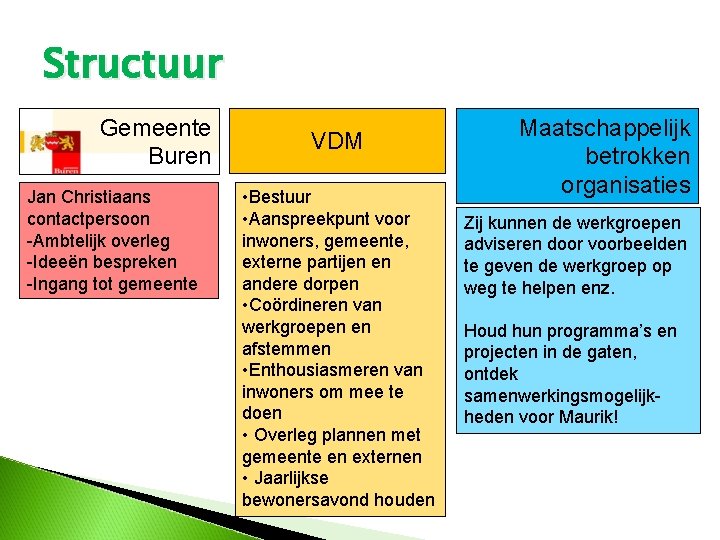 Structuur Gemeente Buren Jan Christiaans contactpersoon -Ambtelijk overleg -Ideeën bespreken -Ingang tot gemeente VDM