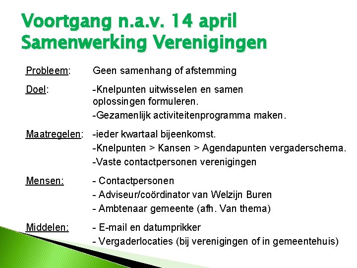 Voortgang n. a. v. 14 april Samenwerking Verenigingen Probleem: Geen samenhang of afstemming Doel: