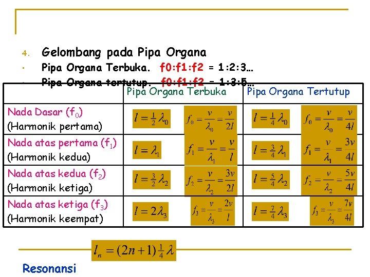 4. • • Gelombang pada Pipa Organa Terbuka. f 0: f 1: f 2